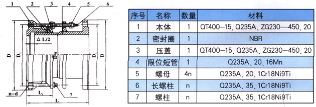 VSSJA-2(B2F)型雙法蘭松套限位伸縮器結構圖
